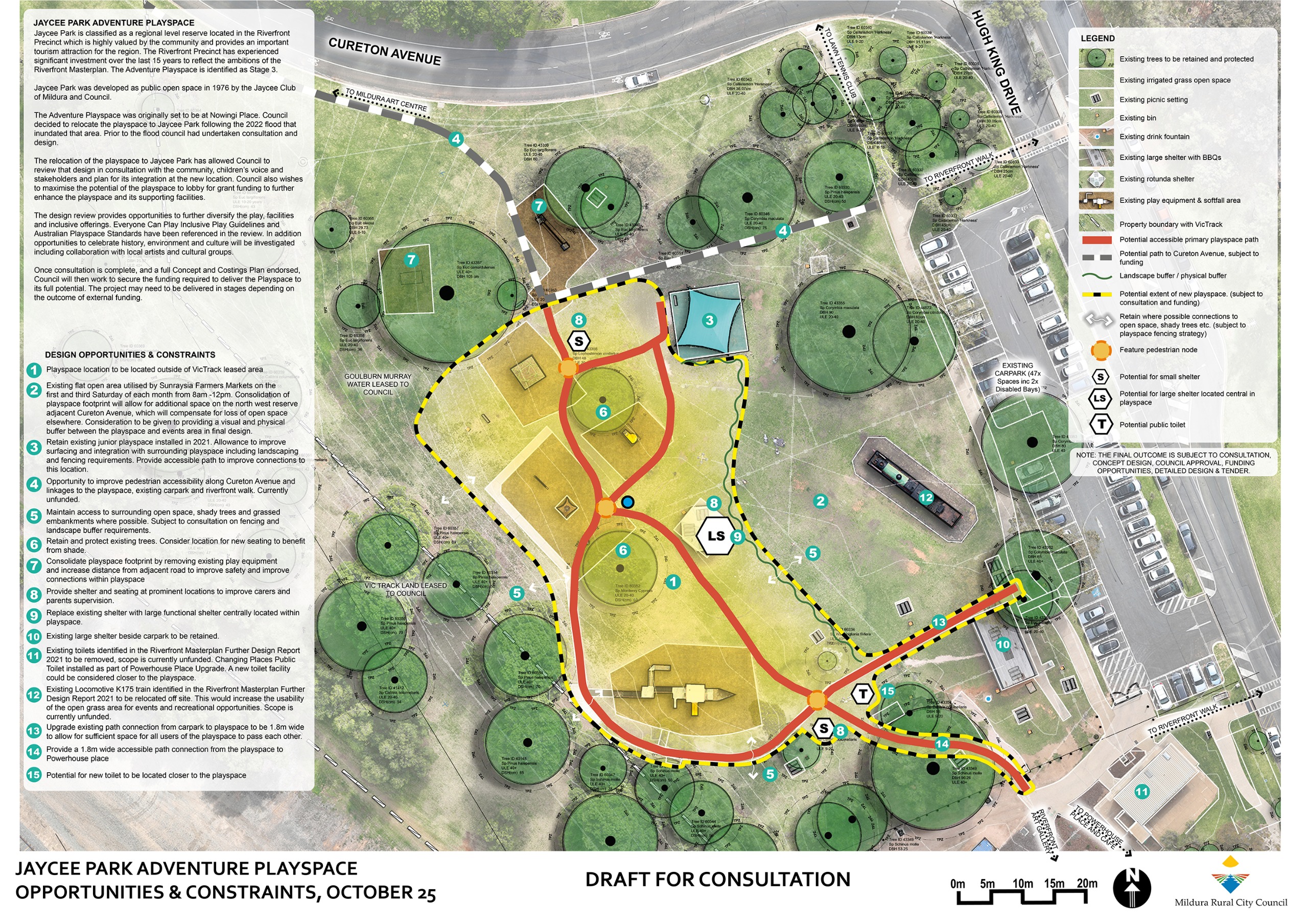 Opportunities and Constraints